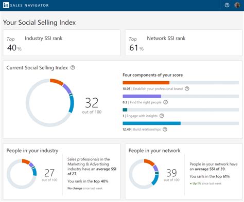 ssi linkedin sales navigator.